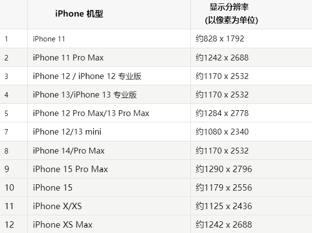 苹滨湖果维修分享iPhone主屏幕壁纸显得模糊怎么办