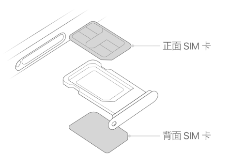 滨湖苹果15维修分享iPhone15出现'无SIM卡'怎么办 