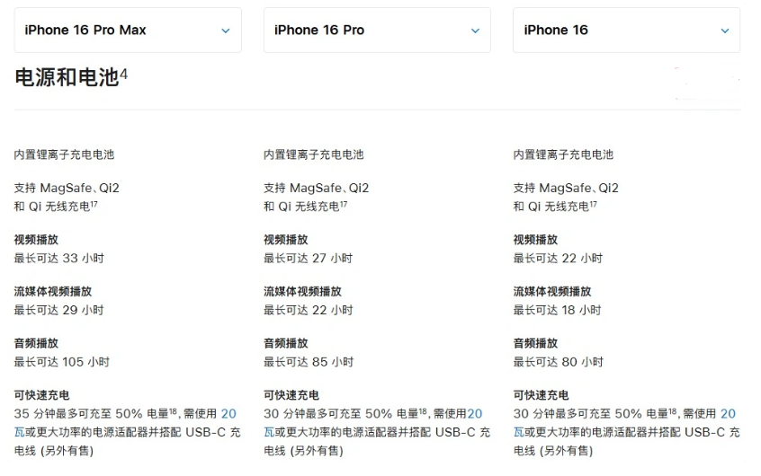 滨湖苹果手机维修分享 iPhone 16 目前实测充电峰值功率不超过 39W 